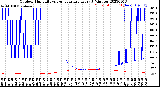 Milwaukee Weather Outdoor Humidity<br>vs Temperature<br>Every 5 Minutes