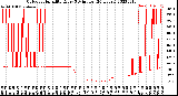 Milwaukee Weather Outdoor Humidity<br>Every 5 Minutes<br>(24 Hours)