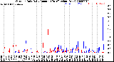 Milwaukee Weather Outdoor Rain<br>Daily Amount<br>(Past/Previous Year)