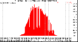 Milwaukee Weather Solar Radiation<br>per Minute<br>(24 Hours)