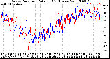 Milwaukee Weather Outdoor Temperature<br>Daily High<br>(Past/Previous Year)