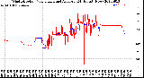 Milwaukee Weather Wind Direction<br>Normalized and Average<br>(24 Hours) (New)