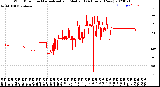 Milwaukee Weather Wind Direction<br>Normalized and Median<br>(24 Hours) (New)