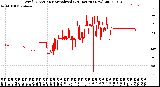 Milwaukee Weather Wind Direction<br>Normalized<br>(24 Hours) (New)