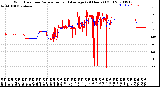 Milwaukee Weather Wind Direction<br>Normalized and Average<br>(24 Hours) (Old)