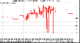 Milwaukee Weather Wind Direction<br>Normalized<br>(24 Hours) (Old)