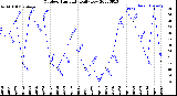 Milwaukee Weather Outdoor Humidity<br>Daily Low