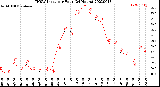 Milwaukee Weather THSW Index<br>per Hour<br>(24 Hours)