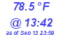 Milwaukee Weather Dewpoint High High Today