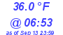 Milwaukee Weather Dewpoint High Low Today