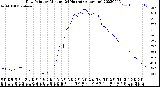 Milwaukee Weather Dew Point<br>by Minute<br>(24 Hours) (Alternate)