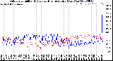 Milwaukee Weather Outdoor Humidity<br>At Daily High<br>Temperature<br>(Past Year)