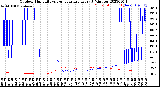 Milwaukee Weather Outdoor Humidity<br>vs Temperature<br>Every 5 Minutes