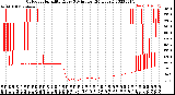 Milwaukee Weather Outdoor Humidity<br>Every 5 Minutes<br>(24 Hours)