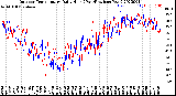 Milwaukee Weather Outdoor Temperature<br>Daily High<br>(Past/Previous Year)