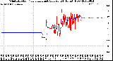 Milwaukee Weather Wind Direction<br>Normalized and Average<br>(24 Hours) (New)