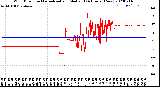 Milwaukee Weather Wind Direction<br>Normalized and Median<br>(24 Hours) (New)