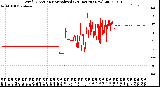 Milwaukee Weather Wind Direction<br>Normalized<br>(24 Hours) (New)