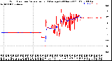 Milwaukee Weather Wind Direction<br>Normalized and Average<br>(24 Hours) (Old)