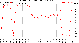 Milwaukee Weather Outdoor Humidity<br>(24 Hours)