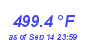 Milwaukee Weather Heat Index High Year