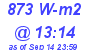 Milwaukee Weather Solar Radiation High Today