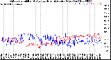 Milwaukee Weather Outdoor Humidity<br>At Daily High<br>Temperature<br>(Past Year)