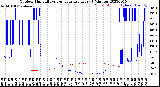 Milwaukee Weather Outdoor Humidity<br>vs Temperature<br>Every 5 Minutes