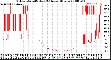 Milwaukee Weather Outdoor Humidity<br>Every 5 Minutes<br>(24 Hours)