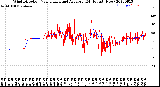 Milwaukee Weather Wind Direction<br>Normalized and Average<br>(24 Hours) (New)