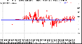 Milwaukee Weather Wind Direction<br>Normalized and Median<br>(24 Hours) (New)