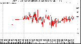 Milwaukee Weather Wind Direction<br>Normalized<br>(24 Hours) (New)