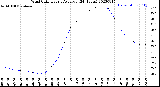 Milwaukee Weather Wind Chill<br>Hourly Average<br>(24 Hours)