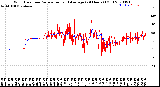 Milwaukee Weather Wind Direction<br>Normalized and Average<br>(24 Hours) (Old)