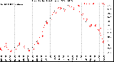 Milwaukee Weather Heat Index<br>(24 Hours)