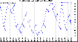 Milwaukee Weather Outdoor Humidity<br>Daily Low