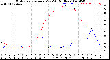 Milwaukee Weather Outdoor Temperature<br>vs Dew Point<br>(24 Hours)