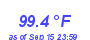 Milwaukee WeatherHeat Index High Month