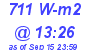 Milwaukee Weather Solar Radiation High Today