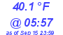 Milwaukee Weather Dewpoint High Low Today