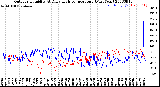 Milwaukee Weather Outdoor Humidity<br>At Daily High<br>Temperature<br>(Past Year)