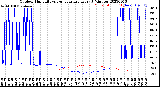 Milwaukee Weather Outdoor Humidity<br>vs Temperature<br>Every 5 Minutes