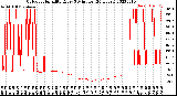 Milwaukee Weather Outdoor Humidity<br>Every 5 Minutes<br>(24 Hours)