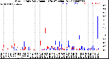 Milwaukee Weather Outdoor Rain<br>Daily Amount<br>(Past/Previous Year)