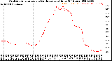 Milwaukee Weather Outdoor Temperature<br>vs Heat Index<br>per Minute<br>(24 Hours)