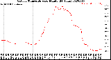 Milwaukee Weather Outdoor Temperature<br>per Minute<br>(24 Hours)