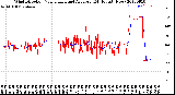 Milwaukee Weather Wind Direction<br>Normalized and Average<br>(24 Hours) (New)