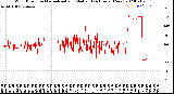 Milwaukee Weather Wind Direction<br>Normalized and Median<br>(24 Hours) (New)