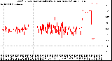 Milwaukee Weather Wind Direction<br>Normalized<br>(24 Hours) (New)