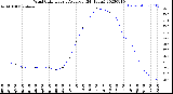 Milwaukee Weather Wind Chill<br>Hourly Average<br>(24 Hours)